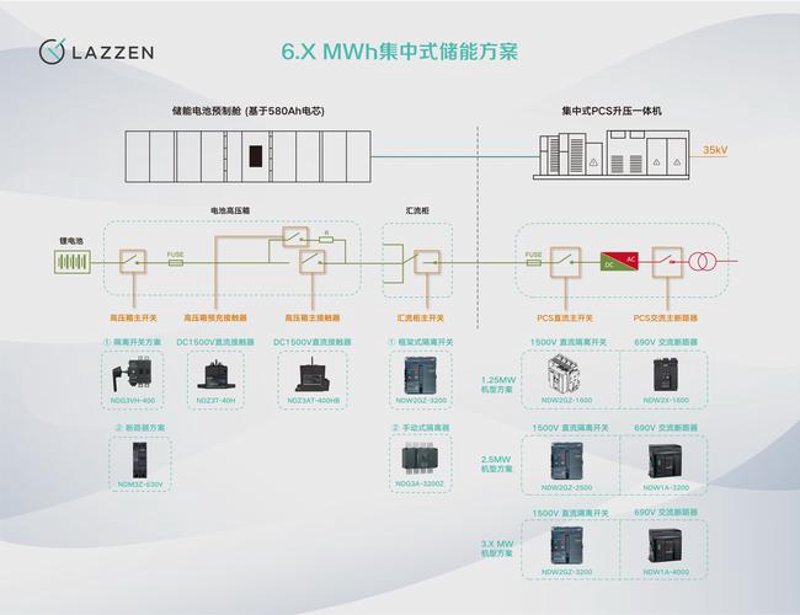 电池储能——未来能源格局的新篇章