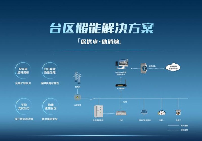 工商业储能，企业未来能源的新篇章